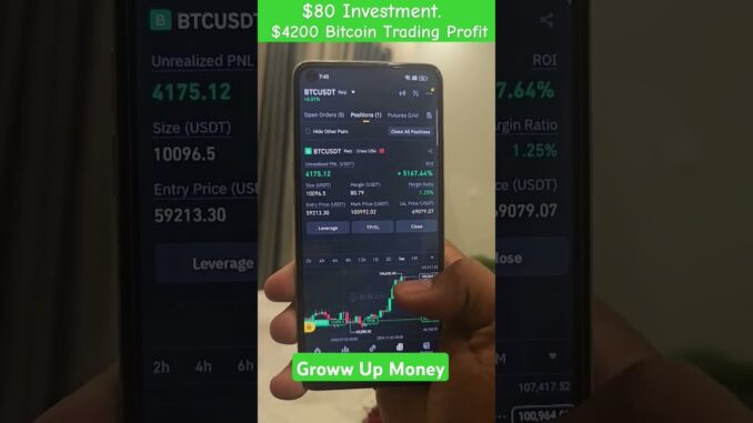 💰 ₹4,200 Profit in Bitcoin | Crypto Trading for Beginners #Bitcoin #InvestmentTips #FinancialFreedom
