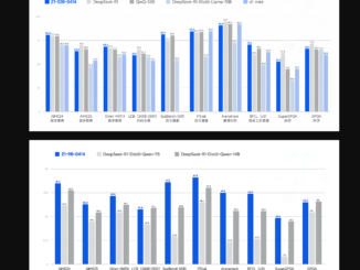 THUDM Releases GLM 4: A 32B Parameter Model Competing Head-to-Head with GPT-4o and DeepSeek-V3