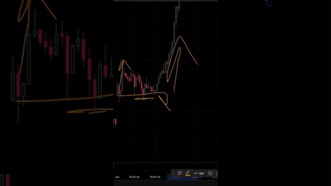 Liquidity Trap EXPLAINED in 50 Seconds 🔥 | Beginner's Big Mistake! #gold #liquidity #trapzone #btc