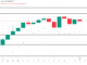 USELESS Price Analysis