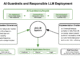 AI Guardrails and Trustworthy LLM Evaluation: Building Responsible AI Systems