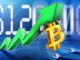 Bitcoin Eyes $120,000 Amid a New US-China Tariff Pause