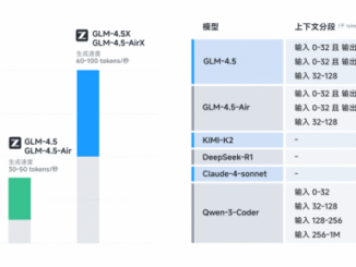 Chinese startup Z.ai launches powerful open source GLM-4.5 model family with PowerPoint creation