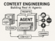 Context Engineering for AI Agents: Key Lessons from Manus