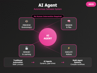 The Definitive Guide to AI Agents: Architectures, Frameworks, and Real-World Applications (2025)