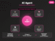 The Definitive Guide to AI Agents: Architectures, Frameworks, and Real-World Applications (2025)