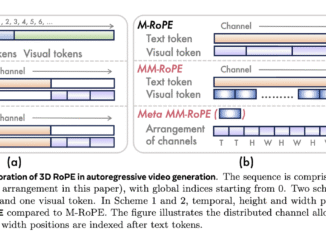 This AI Paper from Alibaba Introduces Lumos-1: A Unified Autoregressive Video Generator Leveraging MM-RoPE and AR-DF for Efficient Spatiotemporal Modeling