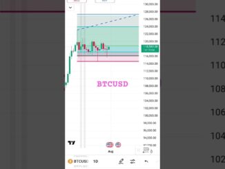 #btc #btcusd #btcnews #cryptocurrency #crypto #cryptonews #cryptotrading