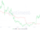 PEPE supply on exchanges. Source: Santiment.