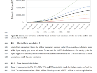 Bitcoin Price Could Exceed $4.81M by 2036, New Prediction Shows