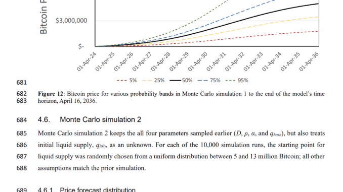 Bitcoin Price Could Exceed $4.81M by 2036, New Prediction Shows Bitcoin Price Could Exceed $4.81M by 2036, New Prediction Shows