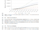 Bitcoin Price Could Exceed $4.81M by 2036, New Prediction Shows