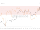 Bitcoin Price And Supply In Profit: