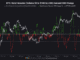 Bitcoin Retail Investors Leaving the Market: CryptoQuant Analyst