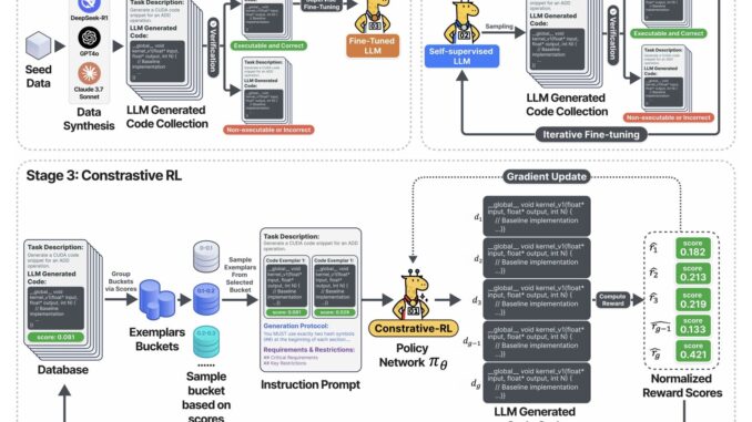 DeepReinforce Team Introduces CUDA-L1: An Automated Reinforcement Learning (RL) Framework DeepReinforce Team Introduces CUDA-L1: An Automated Reinforcement Learning (RL) Framework for CUDA Optimization Unlocking 3x More Power from GPUs