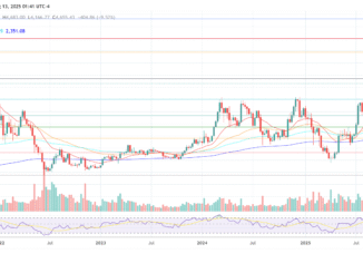 Ethereum price