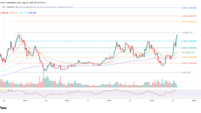 Peter Thiel Takes 7.5% Of ETHZilla Ethereum price