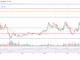 Ethereum price