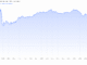 Saros Price Crash