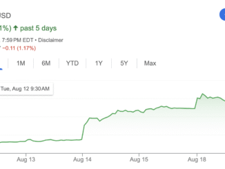 TeraWulf Stock Soars as Google Stake Increases to 14%