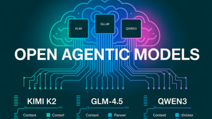 The Best Chinese Open Agentic/Reasoning Models (2025): Expanded Review, Comparative The Best Chinese Open Agentic/Reasoning Models (2025): Expanded Review, Comparative Insights & Use Cases