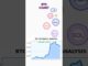 🚀 VIRAL: Crypto News Changes EVERYTHING! #Shorts