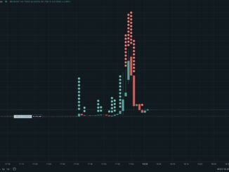 XPL price volatility. Source: MLM on X