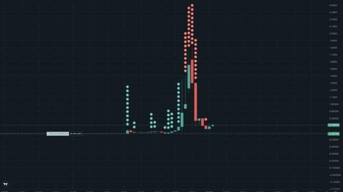 Was It Justin? XPL Soars 200% on Hyperliquid as Whale XPL price volatility. Source: MLM on X