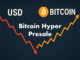 ‘Bitcoin’s Value to Rise to $3.4M by 2028?’ Asks Arthur Hayes, While Bitcoin Hyper Raises Nearly $18M.