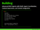 Building Advanced MCP (Model Context Protocol) Agents with Multi-Agent Coordination, Context Awareness, and Gemini Integration