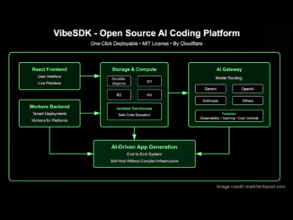 CloudFlare AI Team Just Open-Sourced 'VibeSDK' that Lets Anyone Build and Deploy a Full AI Vibe Coding Platform with a Single Click
