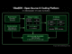 CloudFlare AI Team Just Open-Sourced 'VibeSDK' that Lets Anyone Build and Deploy a Full AI Vibe Coding Platform with a Single Click