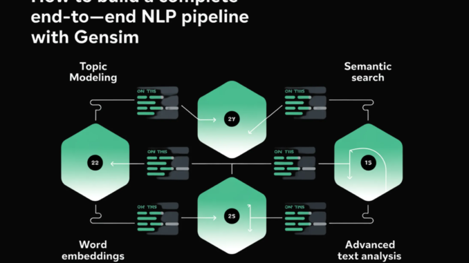 How to Build a Complete End-to-End NLP Pipeline with Gensim: How to Build a Complete End-to-End NLP Pipeline with Gensim: Topic Modeling, Word Embeddings, Semantic Search, and Advanced Text Analysis