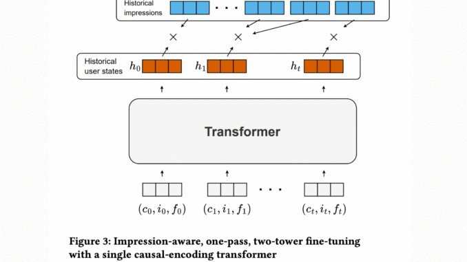Meet ARGUS: A Scalable AI Framework for Training Large Recommender Meet ARGUS: A Scalable AI Framework for Training Large Recommender Transformers to One Billion Parameters