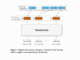 Meet ARGUS: A Scalable AI Framework for Training Large Recommender Transformers to One Billion Parameters