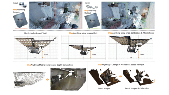 Meta AI Researchers Release MapAnything: An End-to-End Transformer Architecture that Meta AI Researchers Release MapAnything: An End-to-End Transformer Architecture that Directly Regresses Factored, Metric 3D Scene Geometry