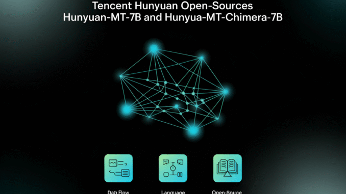 Tencent Hunyuan Open-Sources Hunyuan-MT-7B and Hunyuan-MT-Chimera-7B: A State-of-the-Art Multilingual Translation Tencent Hunyuan Open-Sources Hunyuan-MT-7B and Hunyuan-MT-Chimera-7B: A State-of-the-Art Multilingual Translation Models