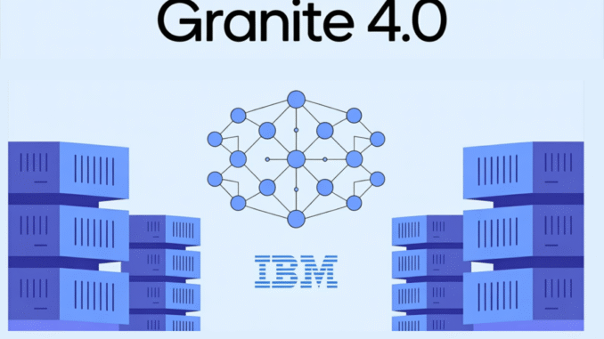 IBM Released new Granite 4.0 Models with a Novel Hybrid IBM Released new Granite 4.0 Models with a Novel Hybrid Mamba-2/Transformer Architecture: Drastically Reducing Memory Use without Sacrificing Performance