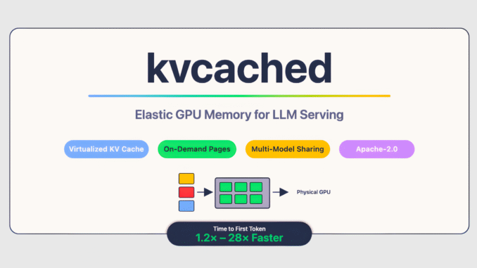Meet 'kvcached': A Machine Learning Library to Enable Virtualized, Elastic Meet 'kvcached': A Machine Learning Library to Enable Virtualized, Elastic KV Cache for LLM Serving on Shared GPUs