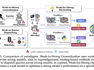 Weak-for-Strong (W4S): A Novel Reinforcement Learning Algorithm that Trains a weak Meta Agent to Design Agentic Workflows with Stronger LLMs