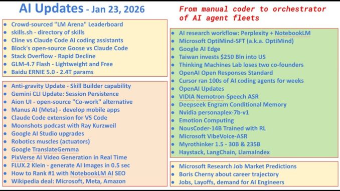 Have you heard these exciting AI news? - January 23, 2026 AI Updates Weekly