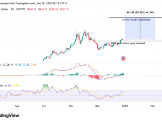 Zcash price analysis