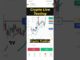 Beginner Crypto Trading From Crash 📉 | Real Journey #cryptolivetrading #cryptotrading