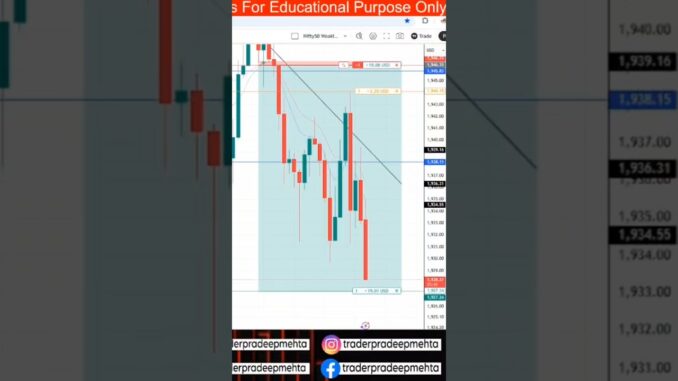 Ethereum Live Trading | Crypto Live Trading | My Trading Setup #shortsvideo #youtubeshorts #crypto