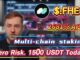 No-Risk FHE Staking: Achieve 2680.65% Annual Yield Easily! The Simplest Mining Guide