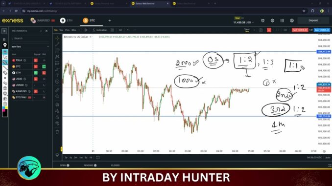 crypto trading for beginners