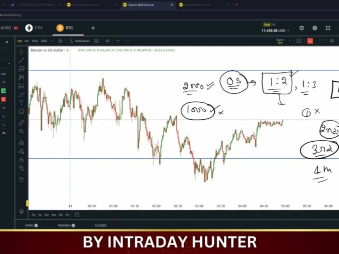 crypto trading for beginners