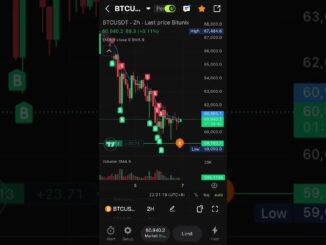 Bitcoin mining machine price bitcoin chart cryptography #bitcoin #crypto #shorts #viral