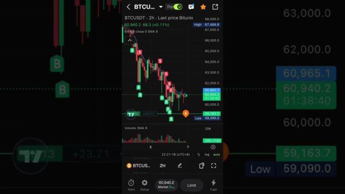 Bitcoin mining machine price bitcoin chart cryptography #bitcoin #crypto #shorts #viral