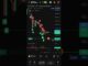 Bitcoin mining machine price bitcoin chart cryptography #bitcoin #crypto #shorts #viral